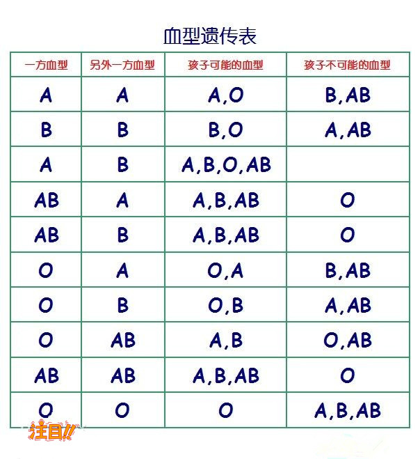 金华怀孕如何做DNA亲子鉴定,金华怀孕亲子鉴定需要什么材料和流程