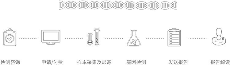 金华无创胎儿亲子鉴定办理流程